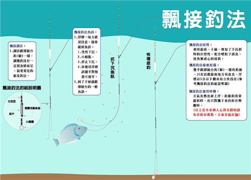 漂接台钓法