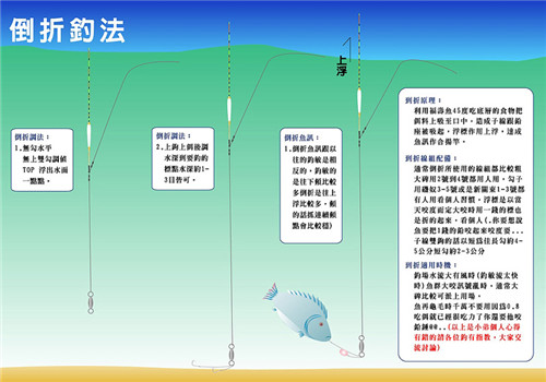倒折台钓法