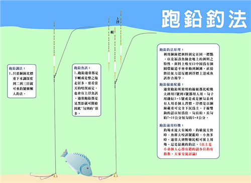 跑铅钓法