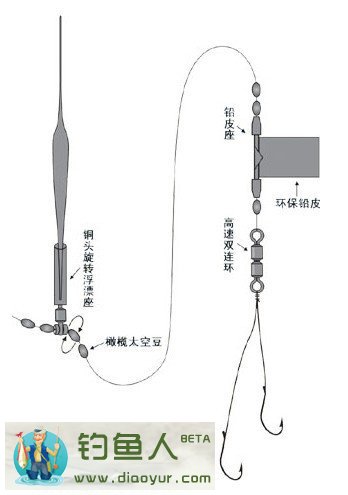 台钓线组