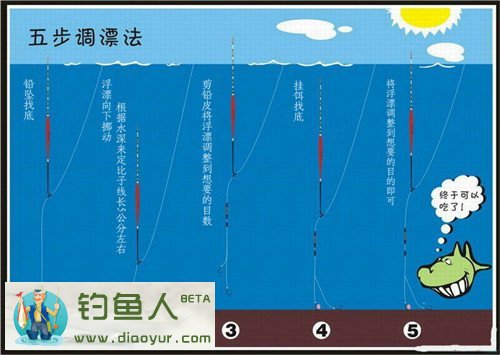 台钓调漂