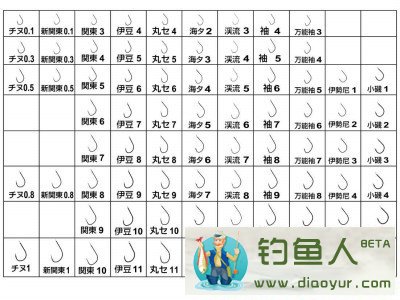 鱼钩种类