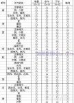 新手钓鱼必备知识大全【图文详解】