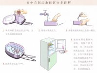 冰钓采用的饵料及红虫拉饵制作方法