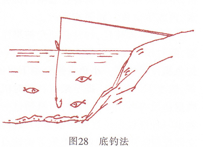 底钓鲫鱼图.jpg