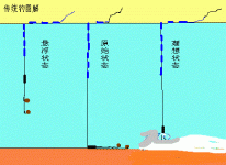 传统钓法三种状态图解详细介绍