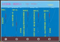 高手分享台钓鲫鱼调漂技巧 [图文]
