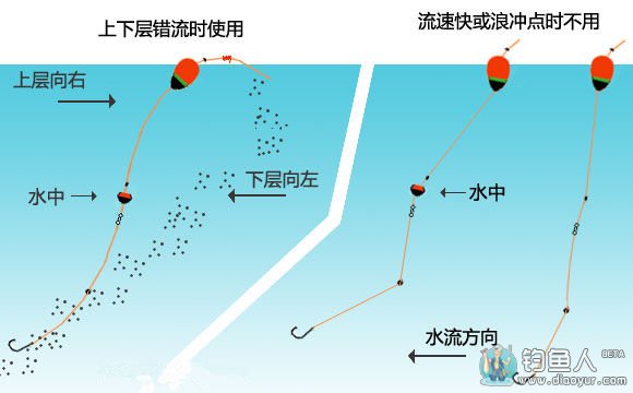 水中的作用和注意事项 水中的作用和注意事项