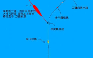 海钓立漂钓法的钓组及窝料的配制介绍
