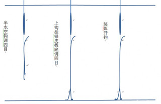 最简易的台钓调漂方法分享