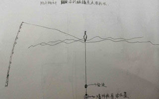 抛竿浮钓鲢鳙的钓法及自制饵料配方
