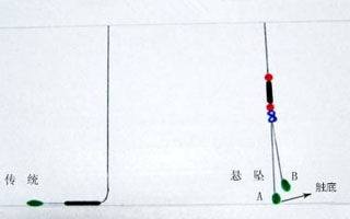 浅析手竿野钓中的悬坠钓法
