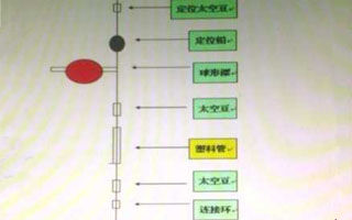 自制海竿浮钓鲢鳙线组及垂钓要点