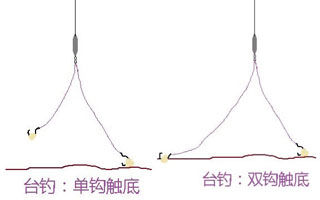 泉动钓法与台钓状态的区别与调整