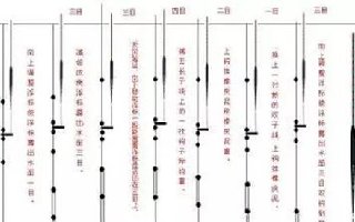 台钓中的浮漂调灵调顿技巧