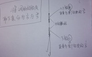 台钓双铅线组的调钓见解分享