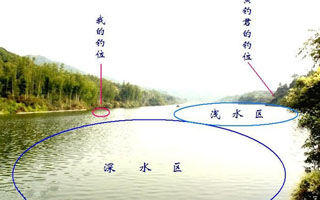 冬钓大板鲫的实战经验总结