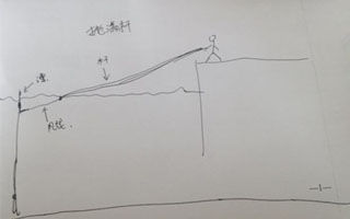 论台钓抛满竿与非抛满竿的技巧