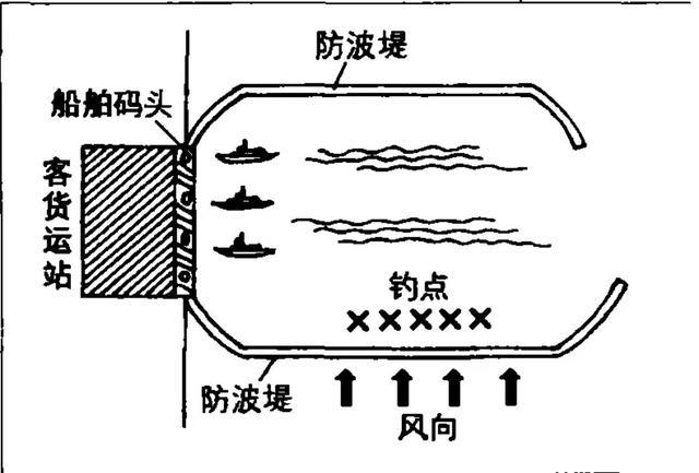 矶钓黑鲷,钓具,地点,钓饵等的简介