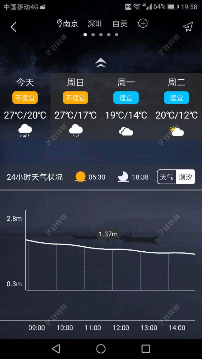 平台潮汐