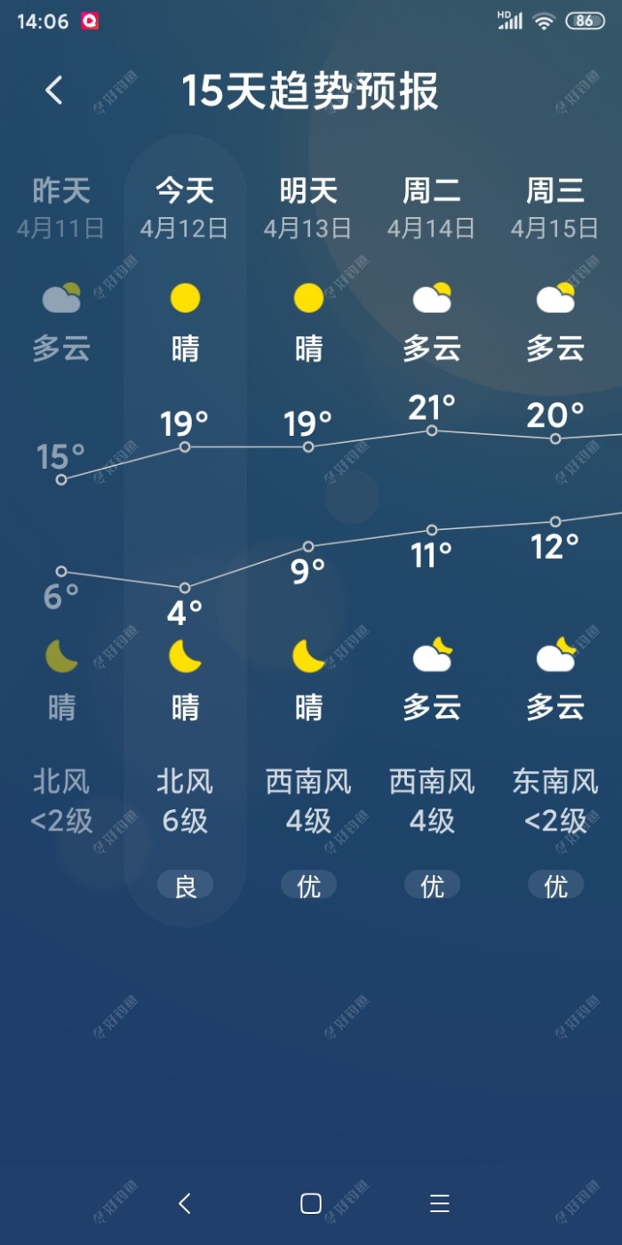 雨后放晴，钓鱼先