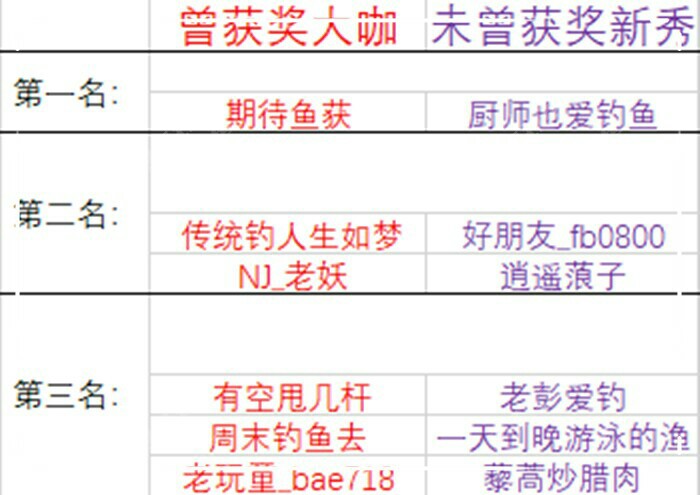 春季雷强之十六,三人行,“必有我师”