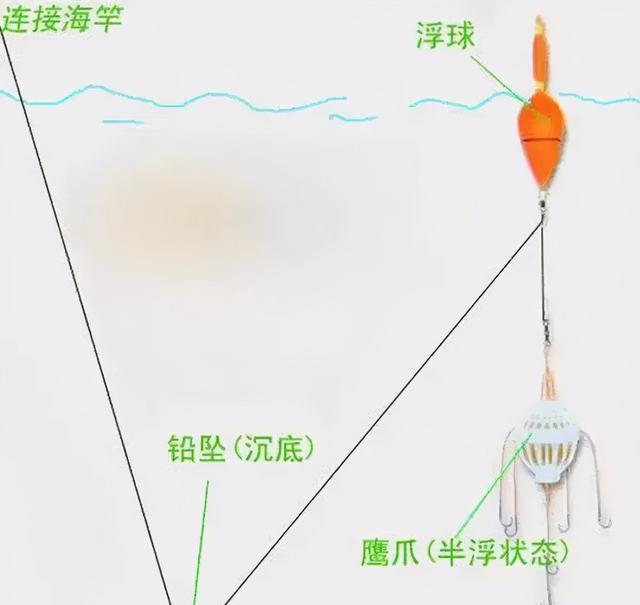 抛竿钓鲢鳙的5个常识性问题